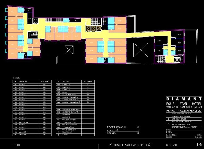 Leisztner Roland Projects