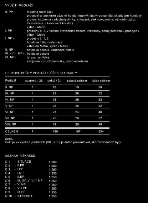 Leisztner Roland Projects